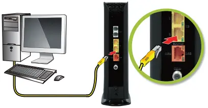 hitron CODA5834 Cable Gateway B3a