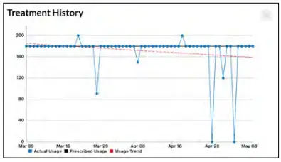 ORTHOFIX-STIM-onTrack-Mobile-App-10