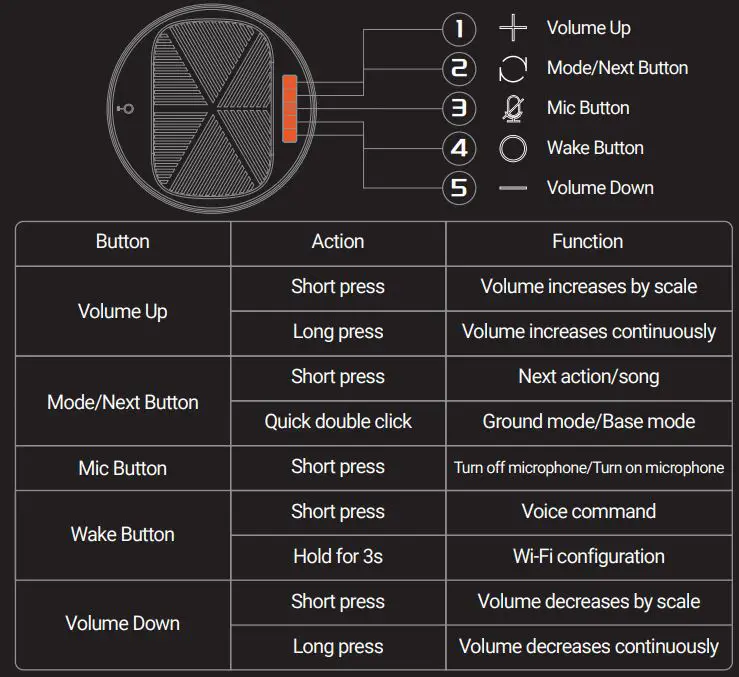 robosen K1JD AI Base Lite Open Platform User Guide - ROBOSEN AI BASE LITE BUTTON'S FUNCTION DESCRIPTION