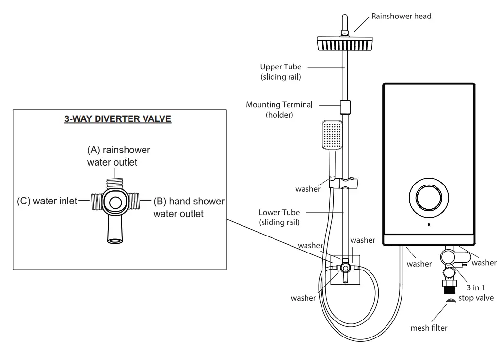 Rain Shower Set Installation Procedures