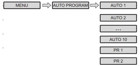 EXPOLITE led25120 TourLED MC 120 MKII LED Outdoor - Auto Program