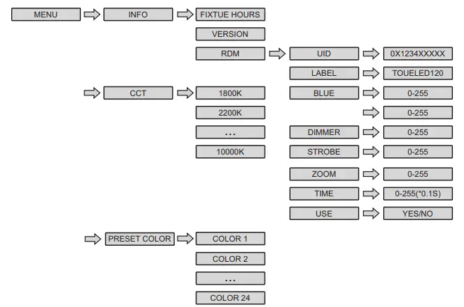 EXPOLITE led25120 TourLED MC 120 MKII LED Outdoor - Menu 1