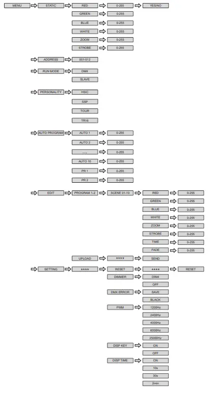 EXPOLITE led25120 TourLED MC 120 MKII LED Outdoor - Menu