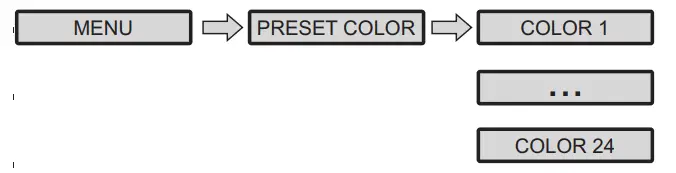 EXPOLITE led25120 TourLED MC 120 MKII LED Outdoor - Preset Color