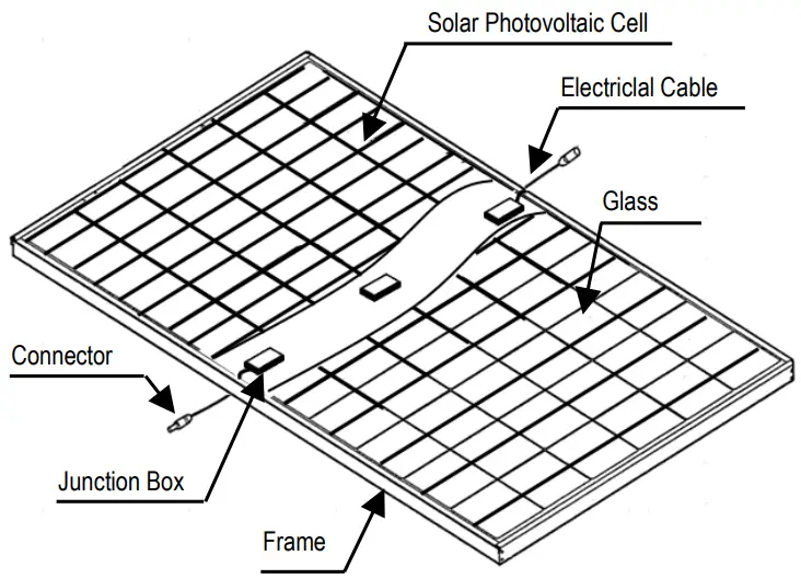 SHARP NU JC415B Crystalline Photovoltaic Module - COMPONENTS