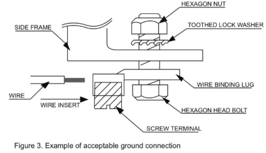 SHARP NU JC415B Crystalline Photovoltaic Module - GROUNDING