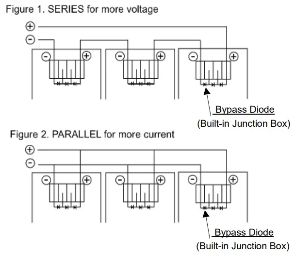 SHARP NU JC415B Crystalline Photovoltaic Module - WIRING