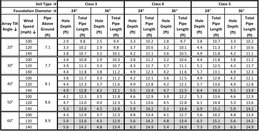 Tamarack TTP A 6HW Rotary Vane Vacuum Pump - Table 1
