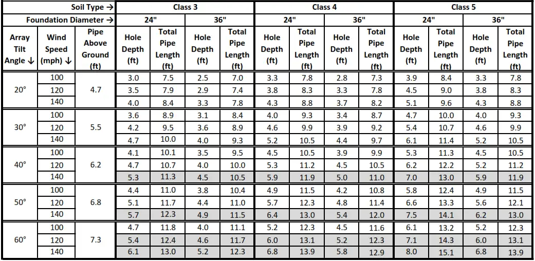 Tamarack TTP A 6HW Rotary Vane Vacuum Pump - Table 2