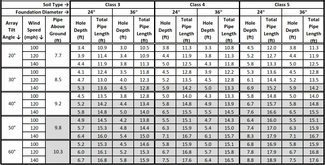 Tamarack TTP A 6HW Rotary Vane Vacuum Pump - Table 3