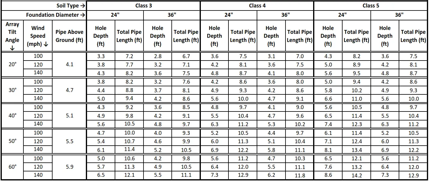 Tamarack TTP A 6HW Rotary Vane Vacuum Pump - Table 4