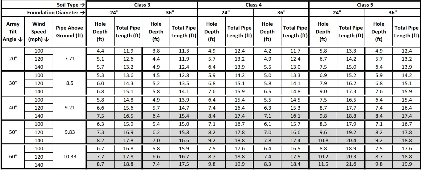 Tamarack TTP A 6HW Rotary Vane Vacuum Pump - Table 7
