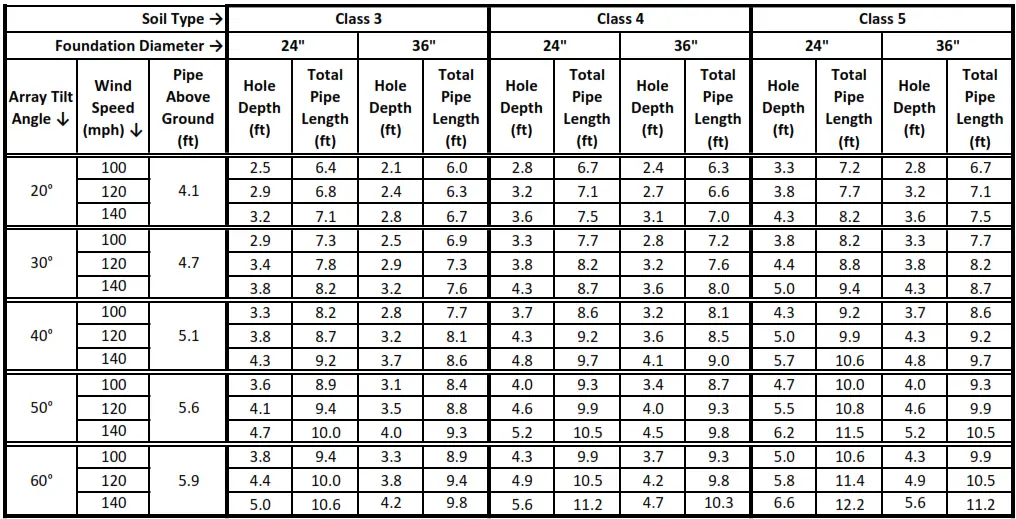 Tamarack TTP A 6HW Rotary Vane Vacuum Pump - Table