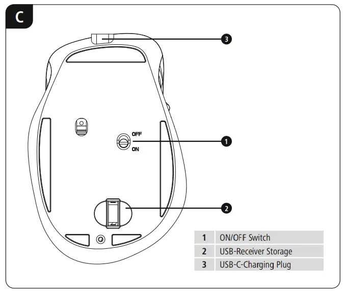hama 173032 MW 500 Recharge 6 Button Mouse - USB-C-Charging Plug