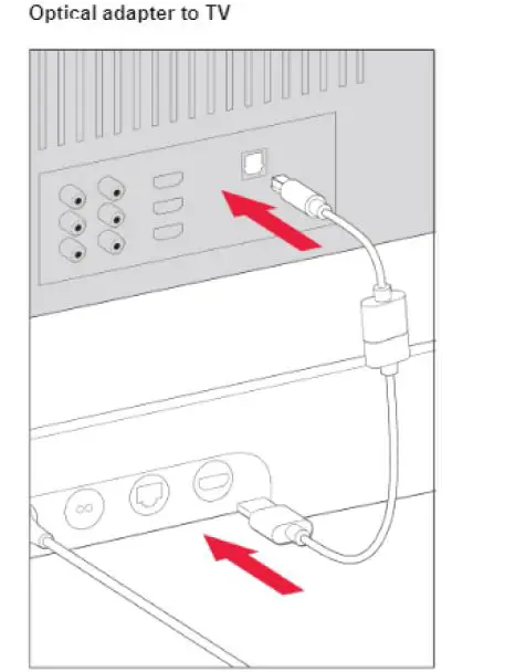 Sonos-BM1WMWW1BLK-Smart-Soundbar-FIG-11