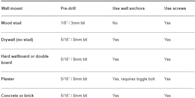 Sonos-BM1WMWW1BLK-Smart-Soundbar-fig-5