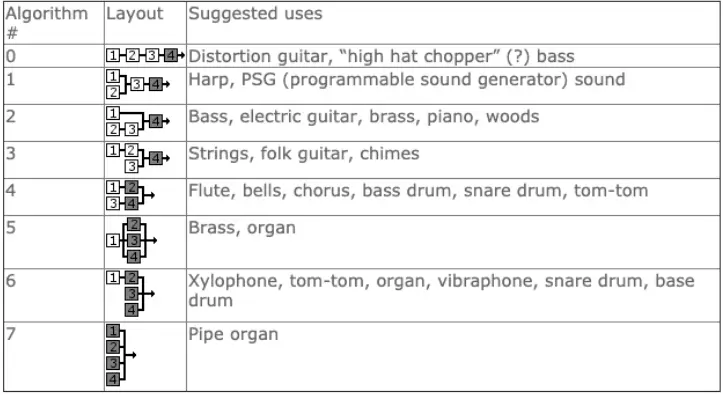 twisted-electrons-MEGAfm-MKII-FM-Synthesizer-fig 1