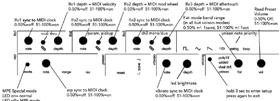 twisted-electrons-MEGAfm-MKII-FM-Synthesizer-fig 12