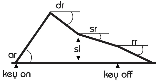 twisted-electrons-MEGAfm-MKII-FM-Synthesizer-fig 2