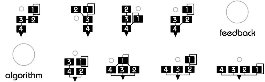 twisted-electrons-MEGAfm-MKII-FM-Synthesizer-fig 4