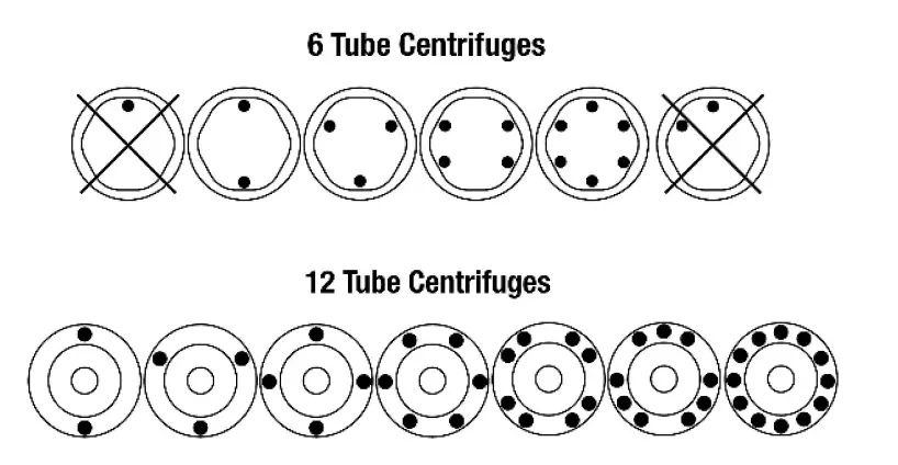 DASH-Apex-High-G-Force-STAT-Centrifuges-16