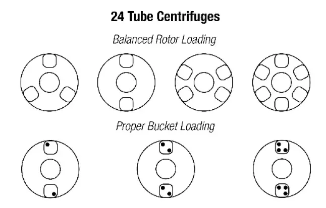 DASH-Apex-High-G-Force-STAT-Centrifuges-17
