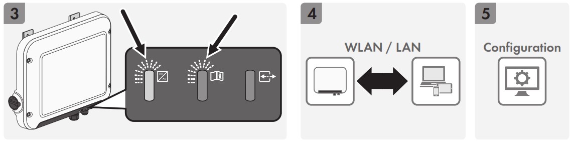 SMA SB1 5 1VL 40 Sunny Boy Solar Inverter - Instructions 11