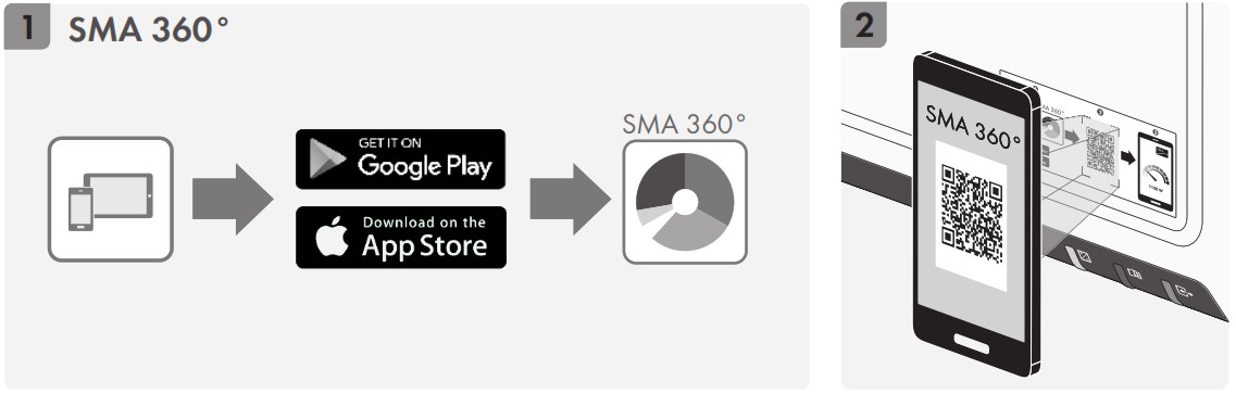 SMA SB1 5 1VL 40 Sunny Boy Solar Inverter - Instructions 12