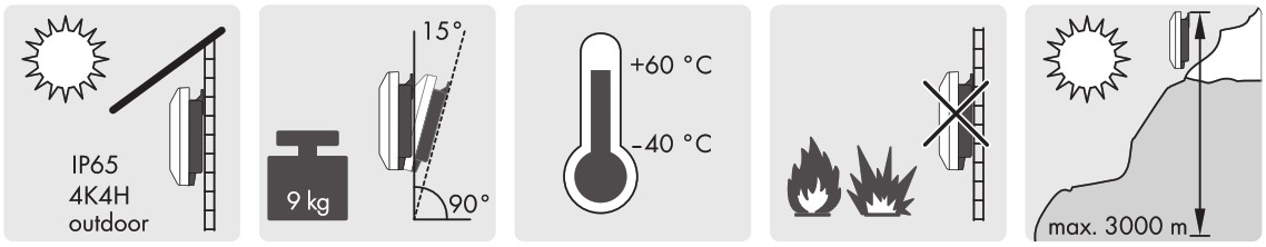 SMA SB1 5 1VL 40 Sunny Boy Solar Inverter - Instructions 2