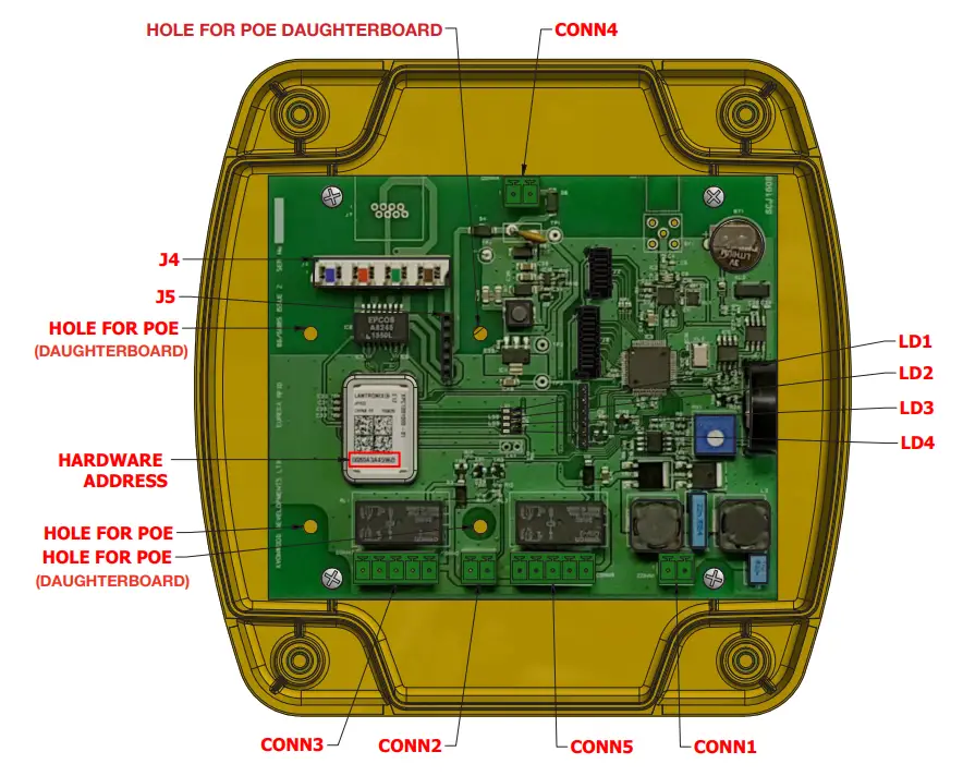 Wiring For Tag Tester & Smart Gateway