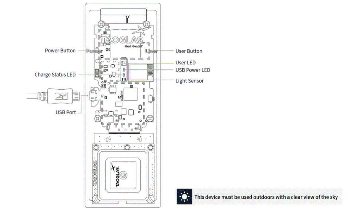 TAOGLAS-EDGE-RTK-Starter-Kit-product-13