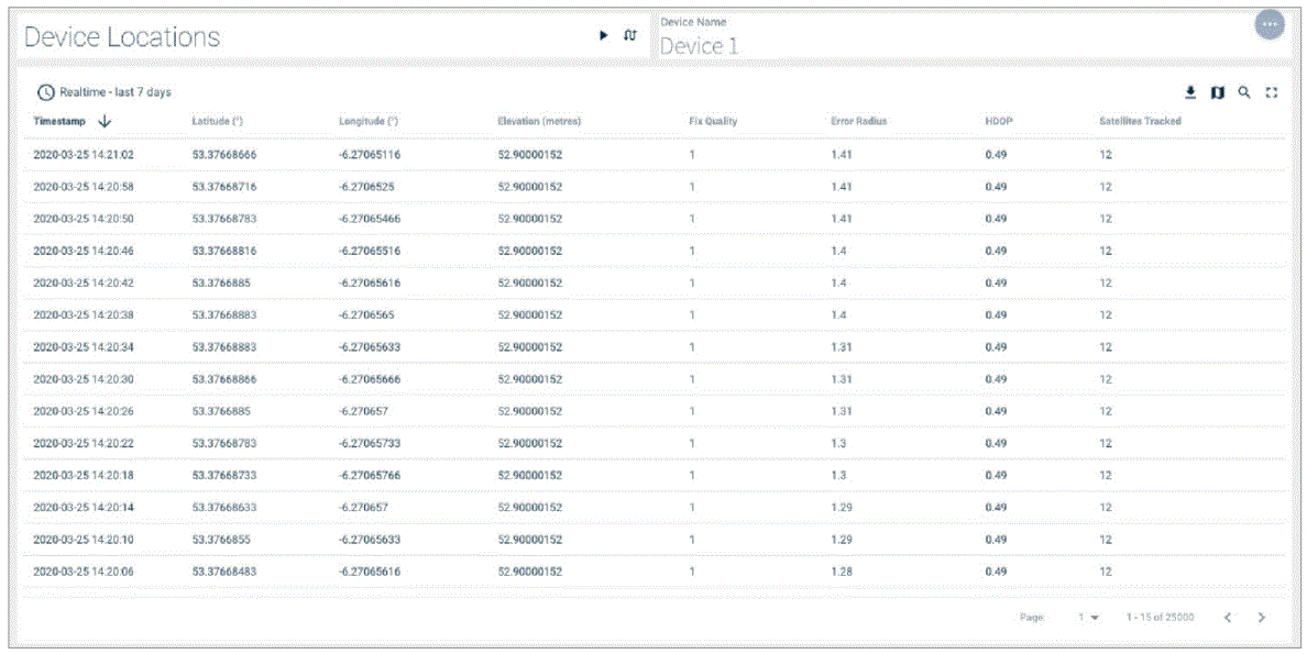 TAOGLAS-EDGE-RTK-Starter-Kit-product-30