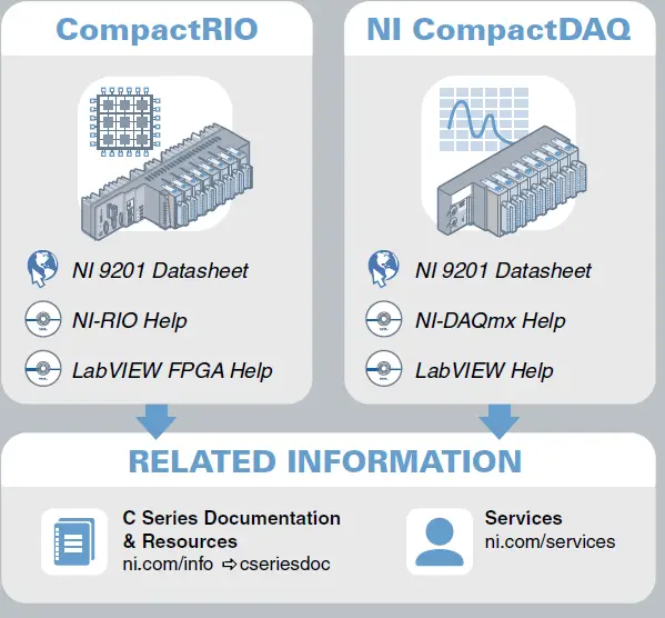 NATIONAL-INSTRUMENTS-NI-9201-Voltage-Data-Acquisition-Module-06