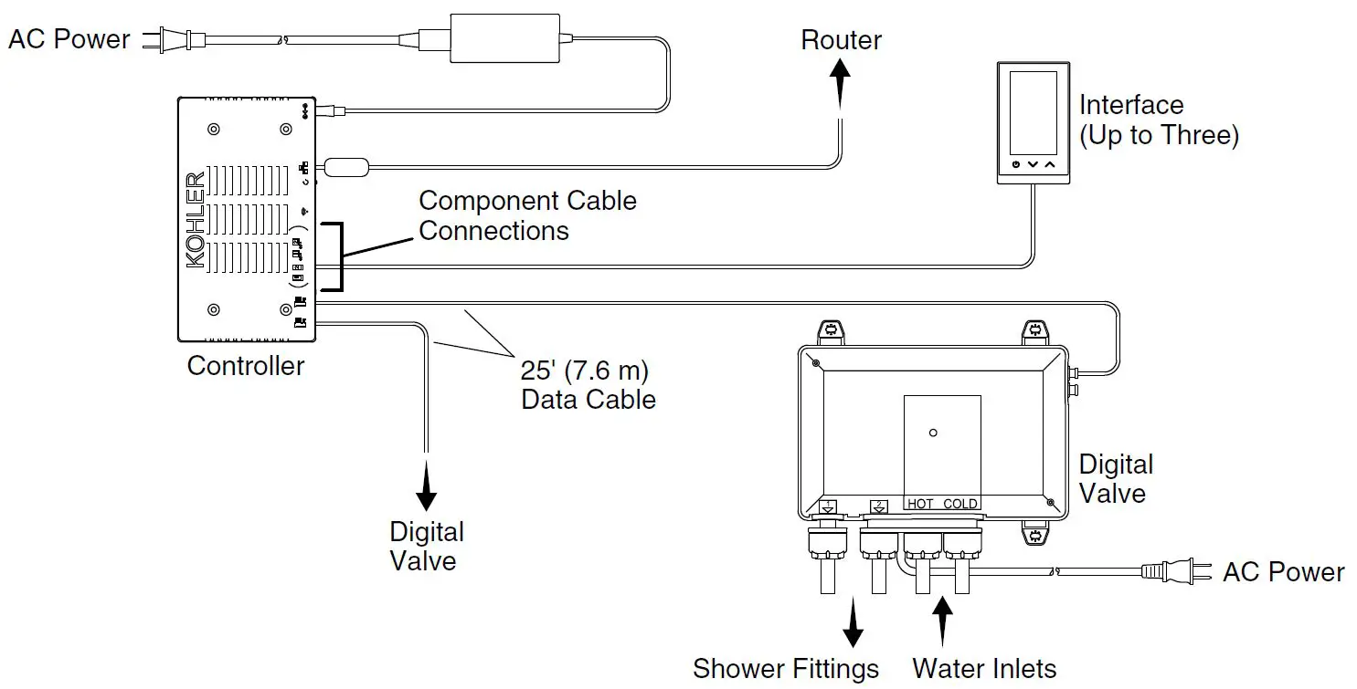 KOHLER-DTV-Digital-Thermostatic-Valve-for-DTV-plus- (2)