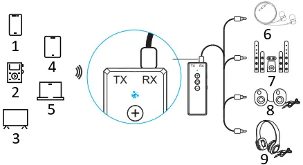Lazmin112 ZF-360A 3in1 Bluetooth Audio Adapter A10