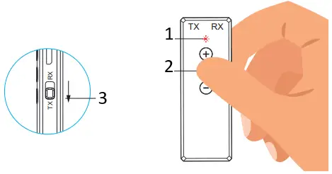 Lazmin112 ZF-360A 3in1 Bluetooth Audio Adapter A2