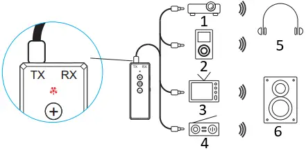 Lazmin112 ZF-360A 3in1 Bluetooth Audio Adapter A5
