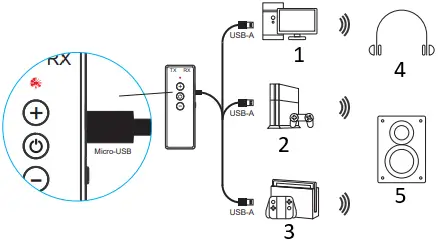Lazmin112 ZF-360A 3in1 Bluetooth Audio Adapter A6