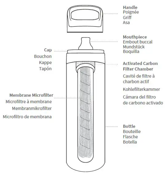 LifeStraw-Go-Series-Water-Bottle-with-Filter (1)