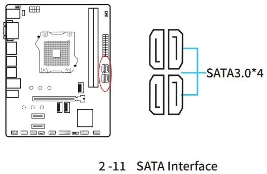 HUANANZHI B660M PLUS DDR4 Motherboard - SATA Interface