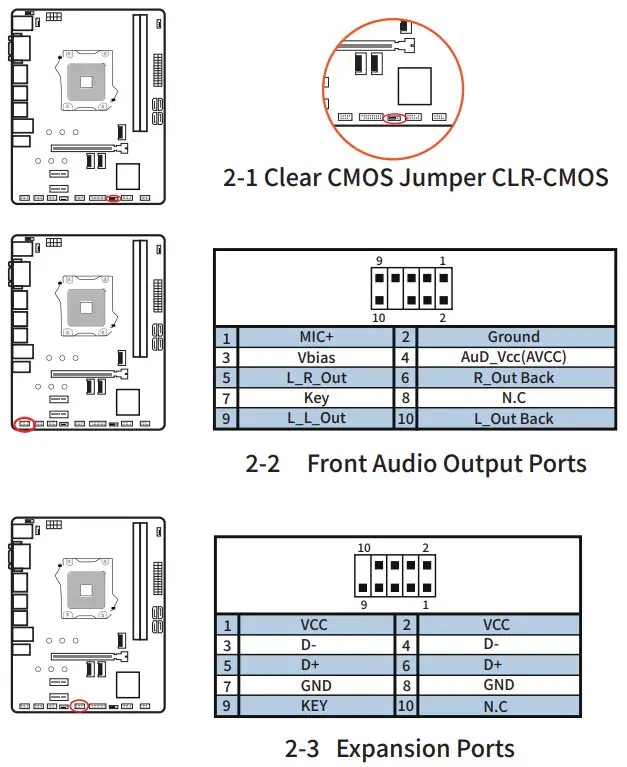 HUANANZHI B660M PLUS DDR4 Motherboard - Status Table1