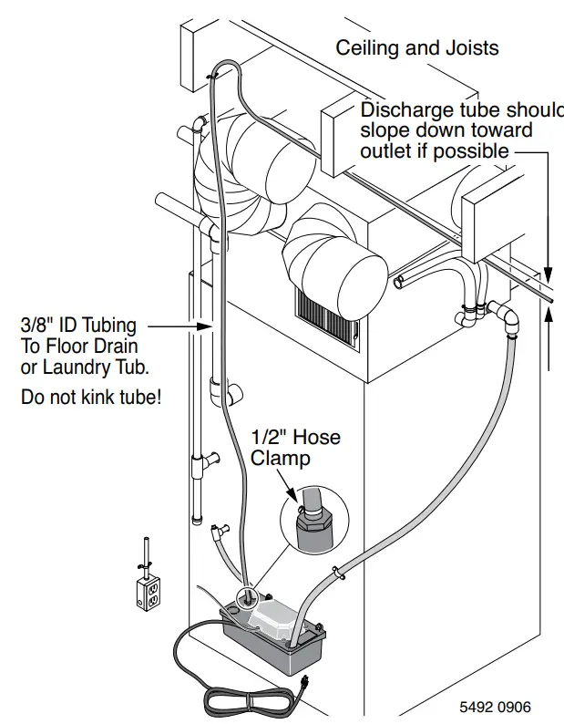 PENTAIR HCU Series Condensate Pumps - Risk of flooding 2