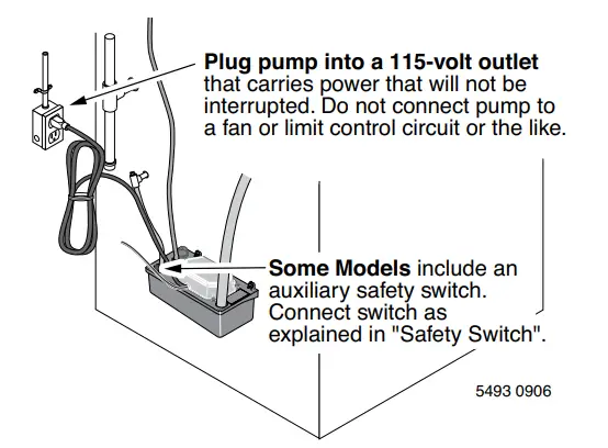 PENTAIR HCU Series Condensate Pumps - Risk of flooding 3