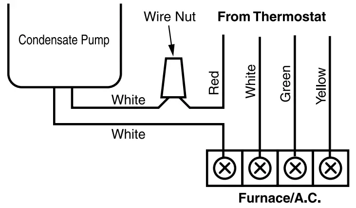 PENTAIR HCU Series Condensate Pumps - Risk of flooding 4