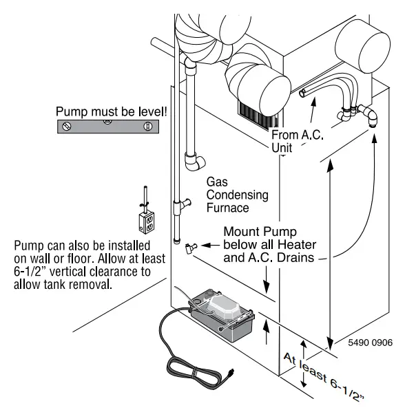 PENTAIR HCU Series Condensate Pumps - Risk of flooding