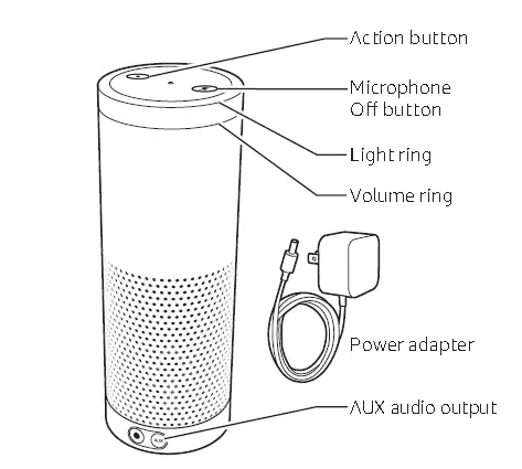 know Echo Plus