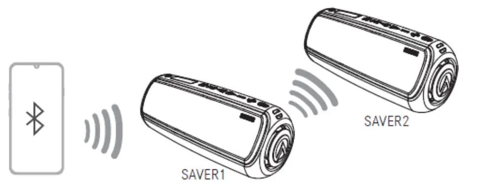 Bluetooth TWS (Truly Wireless Stereo)
