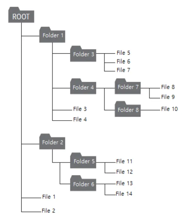 Precautions for USB connection and usage