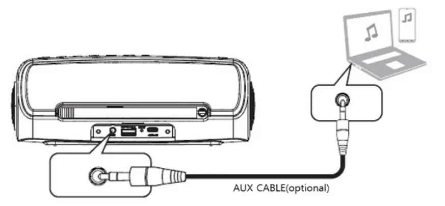 onnecting a portable device