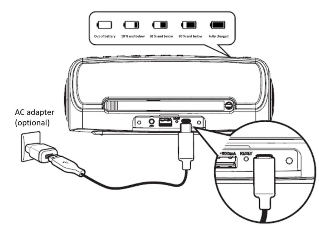 Charging and battery level display